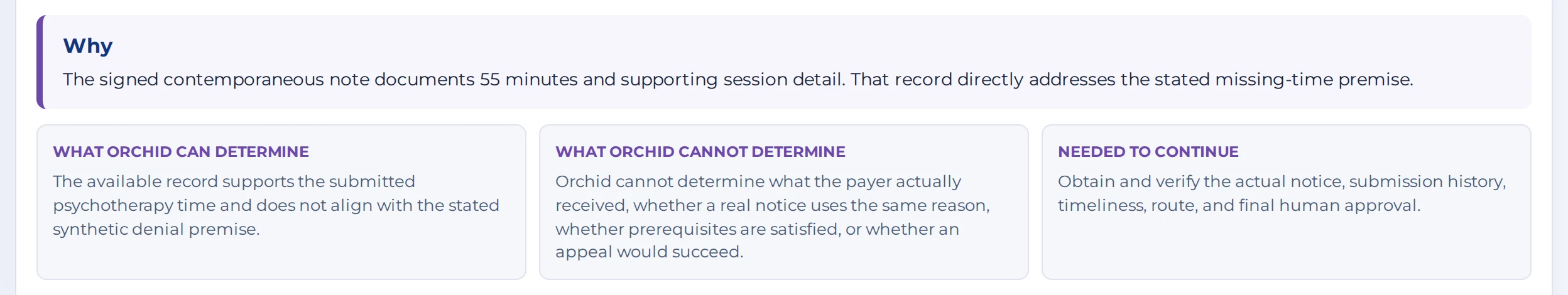 Orchid Review showing the rationale for a synthetic claim beside what Orchid can determine, what it cannot determine, and what is needed to continue