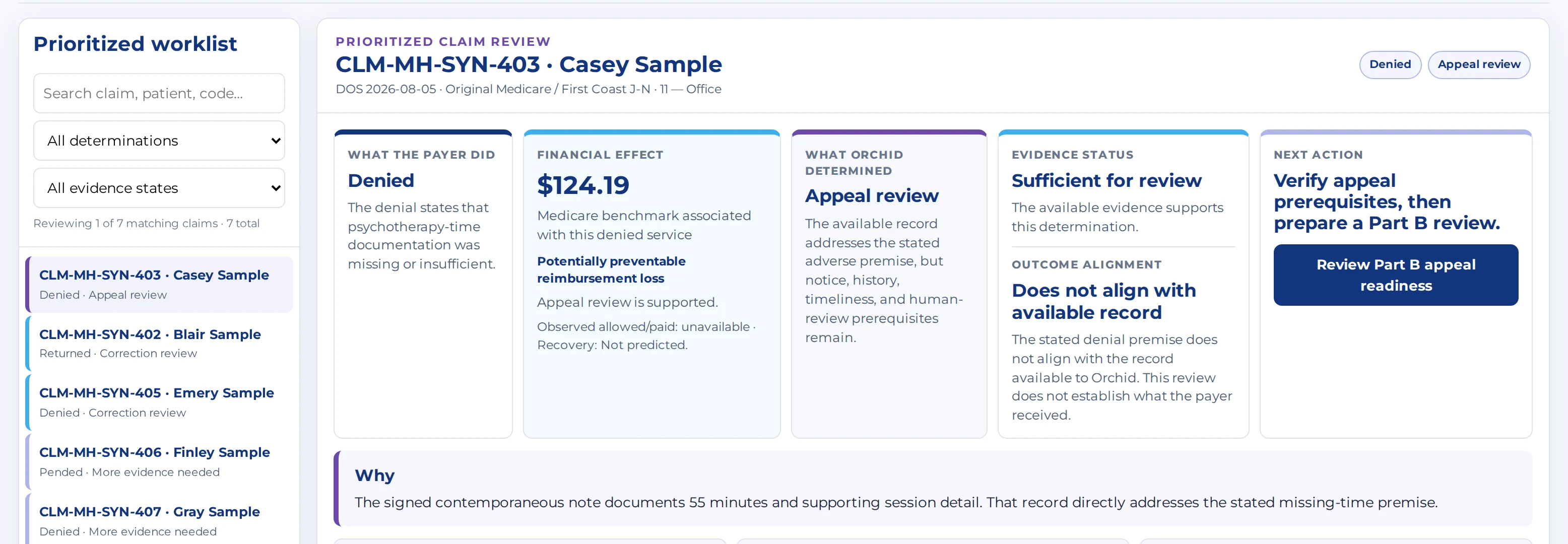 Orchid Review claim decision for a synthetic denied claim showing the payer result, financial effect, Orchid determination of appeal review, evidence status, next action, and the rationale